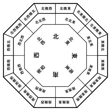 東南 風水 色|【風水】南東と相性がよい色とは？南東から幸運を呼び込むアイ。